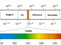 Al di la della fotografia: La&nbsp;luce